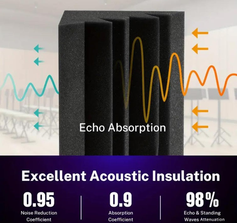 Echo-Less Foam Bass Traps Grey 17.5x17.5x30cm 2 Pack